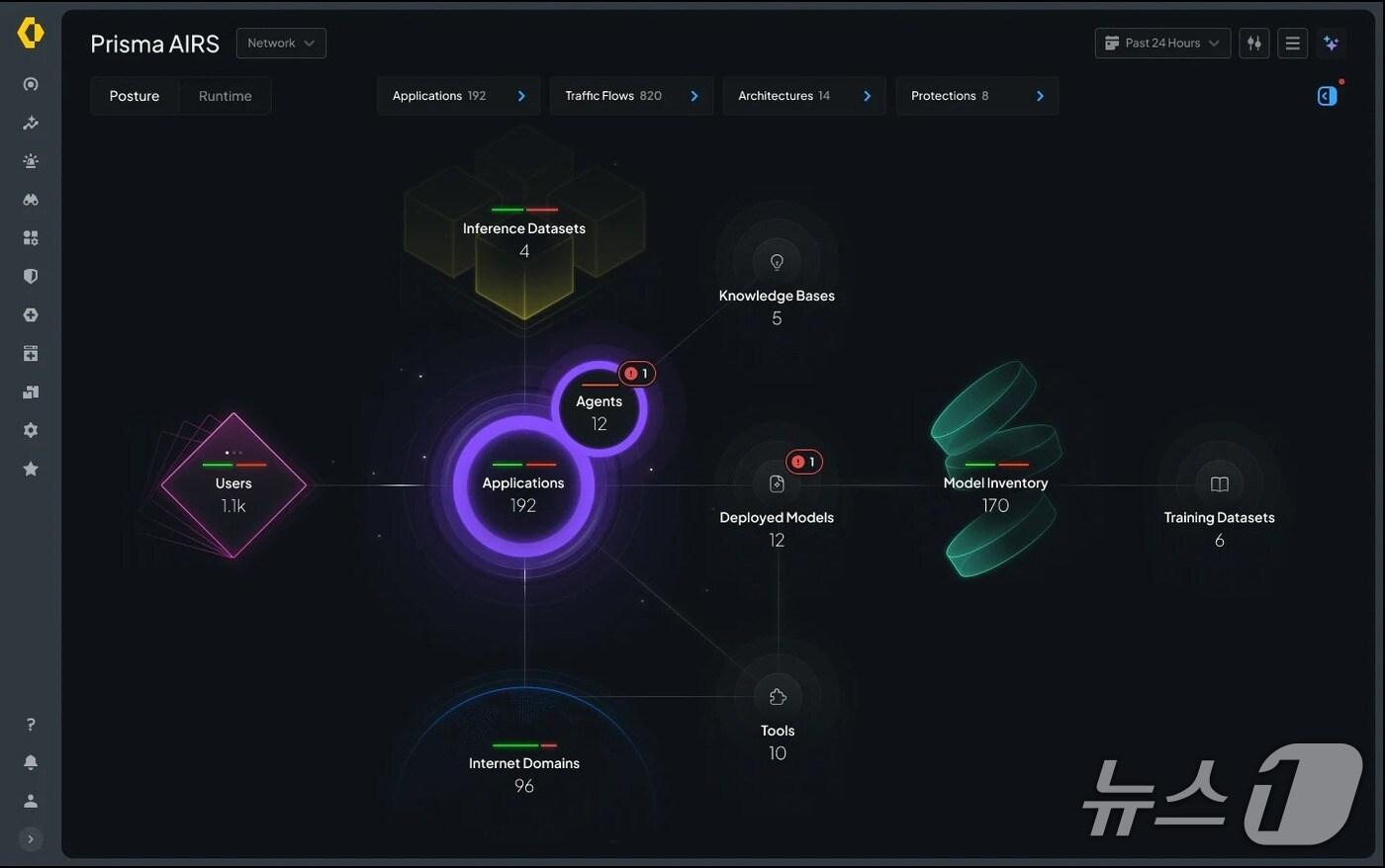 팔로알토 네트웍스 프리즈마 에어즈(팔로알토 네트웍스 제공)