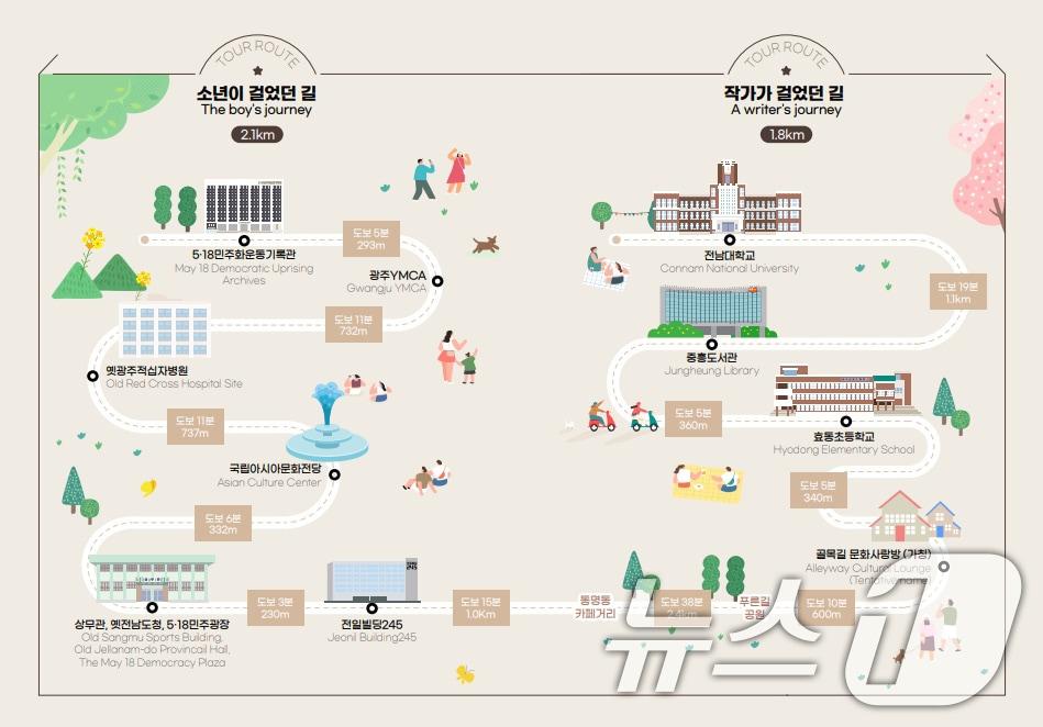 본문 이미지 - 노벨문학상 '소년이 온다' 속 소년이 걸었던 길과 한강 작가가 걸었던 길.(광주시 제공. 재판매 및 DB 금지) 