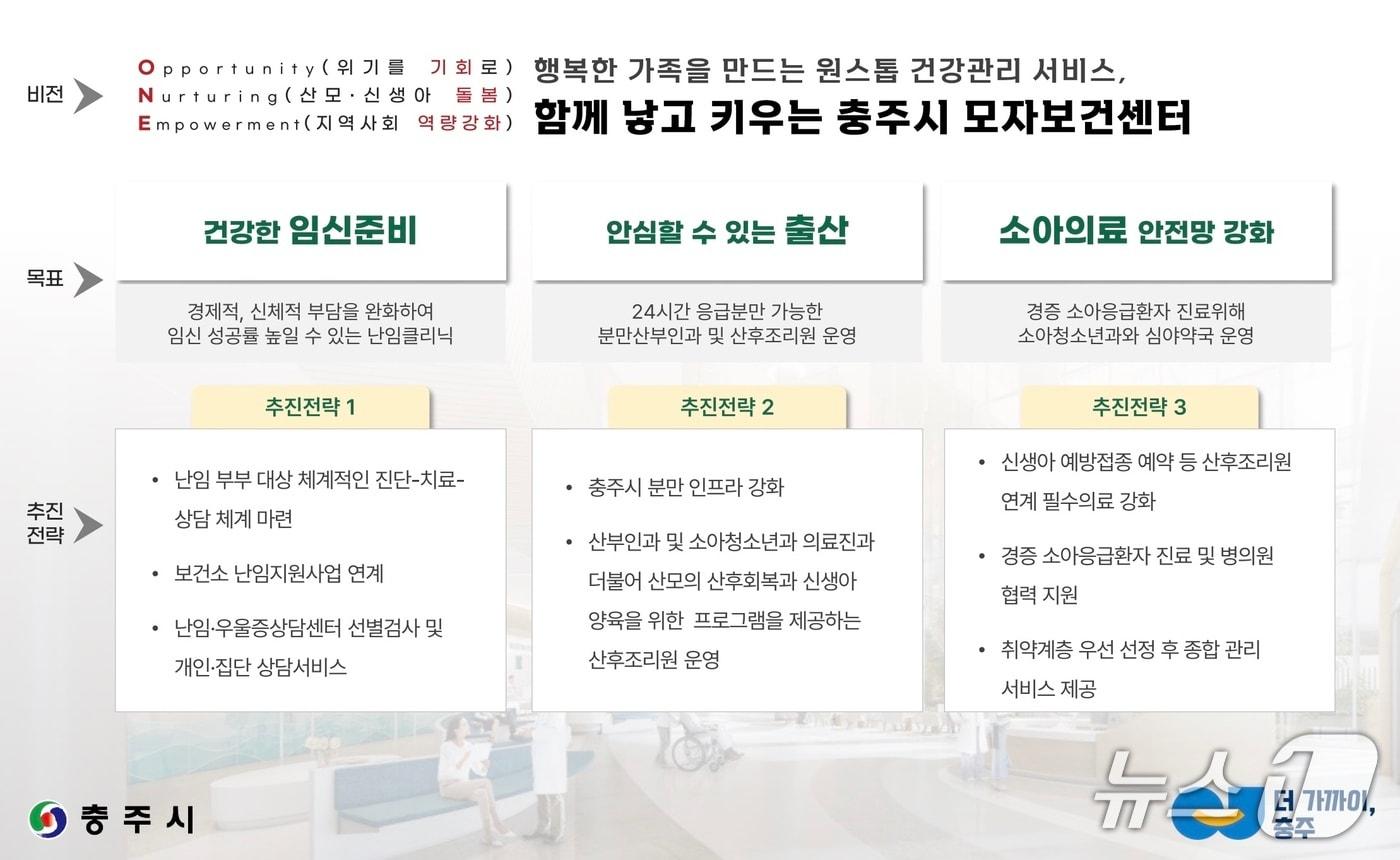 본문 이미지 -  13일 충북 충주시가 (가칭)모자보건센터 건립 타당성을 조사했다고 밝혔다.(충주시 제공. 재판매 및 DB금지)/뉴스1