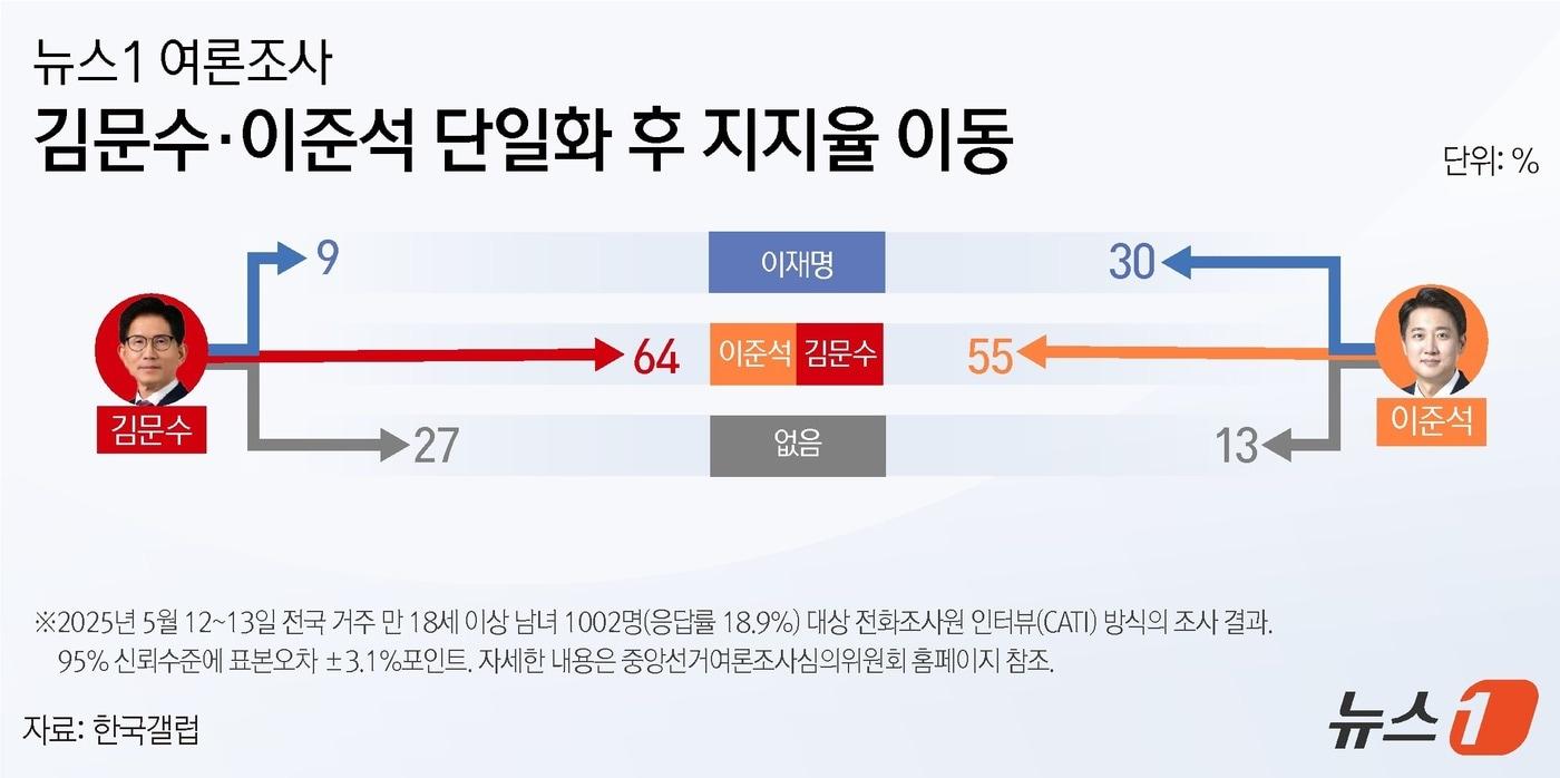 ⓒ News1 양혜림 디자이너