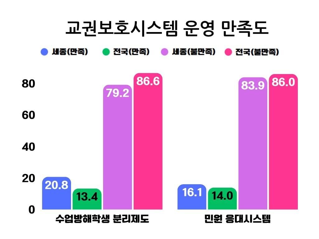 본문 이미지 -  &#40;세종교사노조 제공. 재판매 및 DB금지&#41; /뉴스1