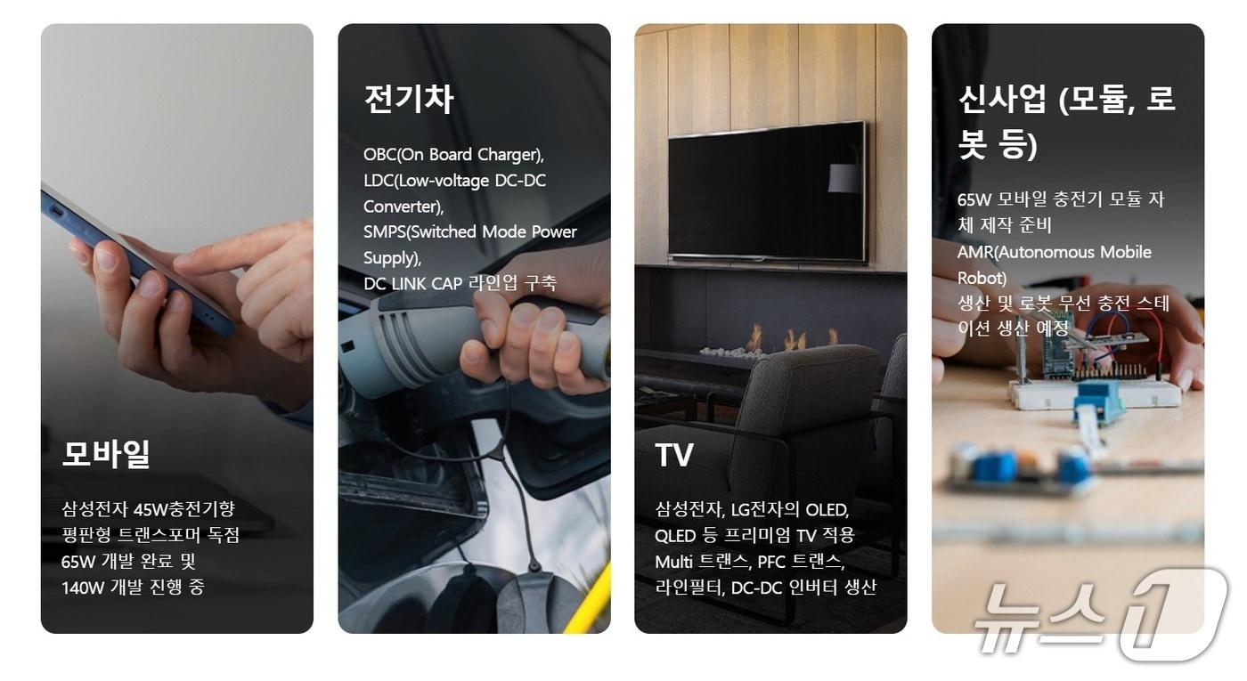 에이텀 사업분야(에이텀 홈페이지 갈무리)