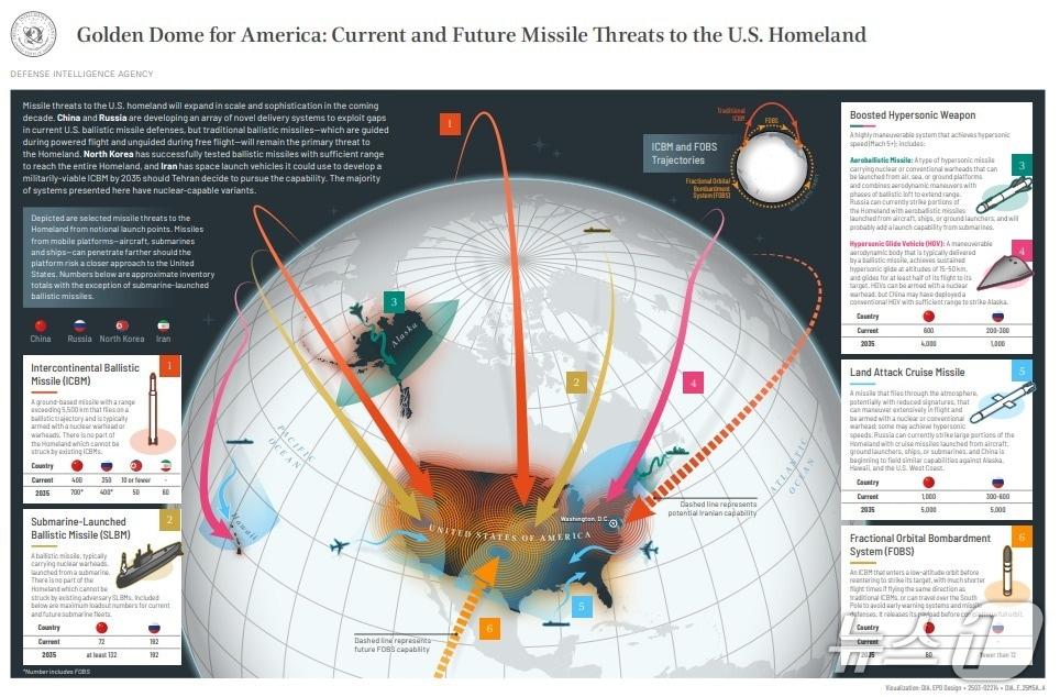 본문 이미지 - &lt;출처=미 국방정보국&gt;
