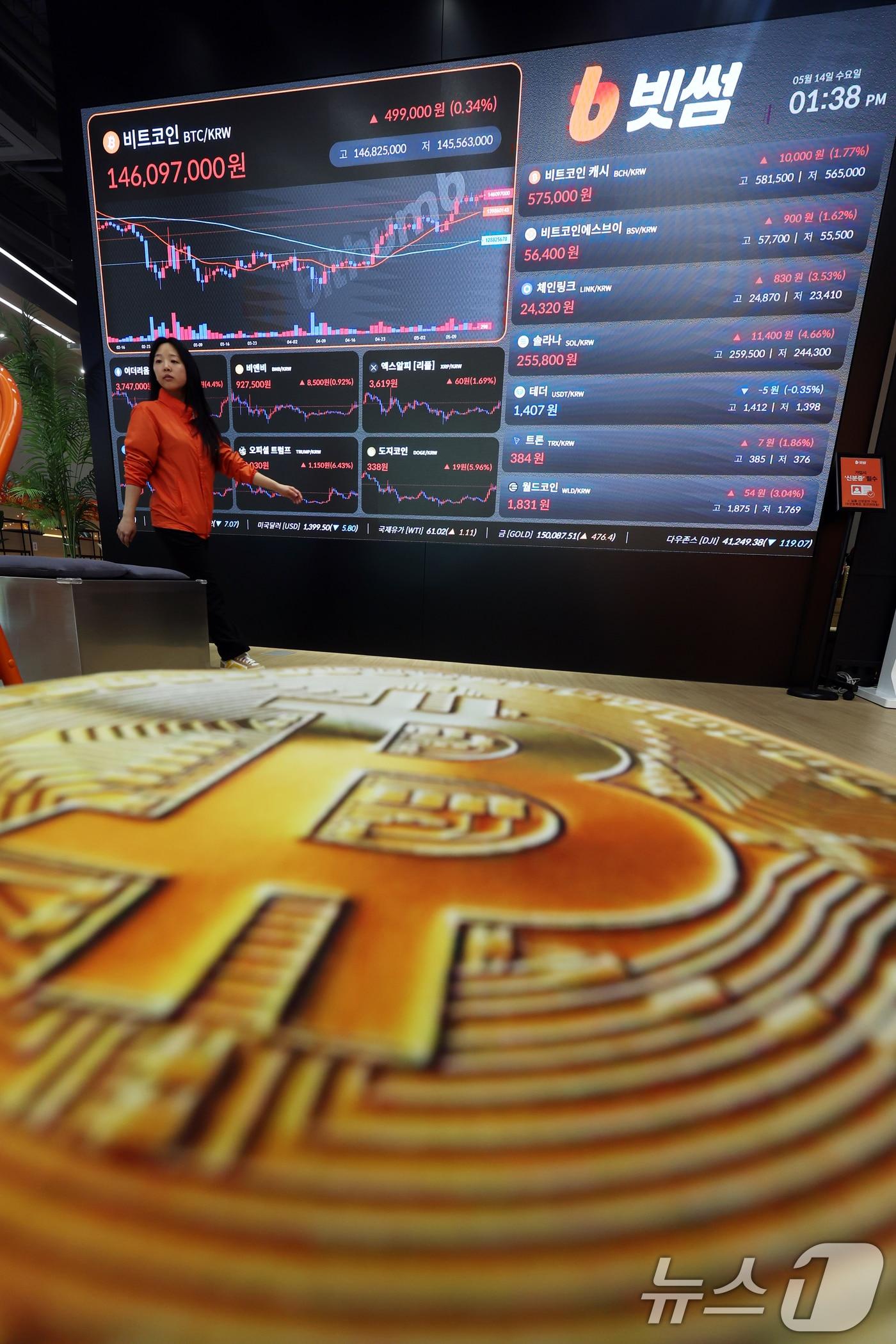 본문 이미지 - 14일 서울 서초구 빗썸라운지 전광판에 비트코인 등 가상자산 시세가 표시되고 있다.  2025.5.14/뉴스1 ⓒ News1 황기선 기자