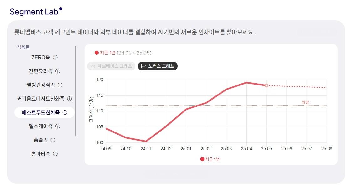 본문 이미지 - (롯데멤버스 제공).