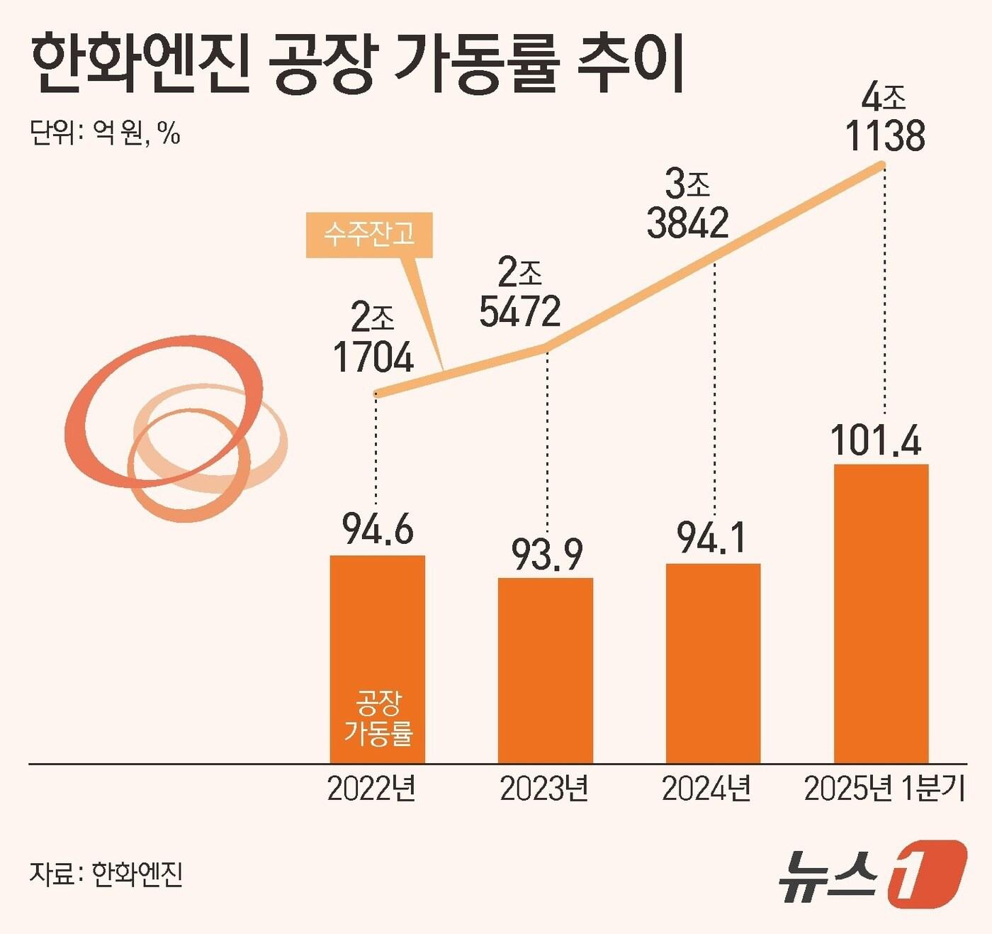 본문 이미지 - ⓒ News1 김초희 디자이너