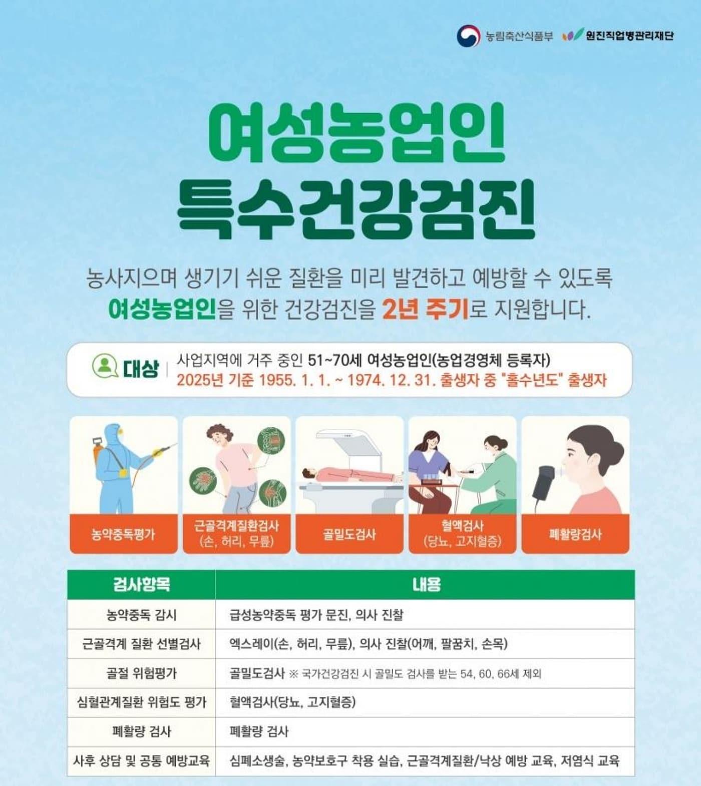 본문 이미지 - 괴산군 '2025년 여성 농업인 특수건강검진' 대상자 추가 모집 (괴산군 제공)/뉴스1