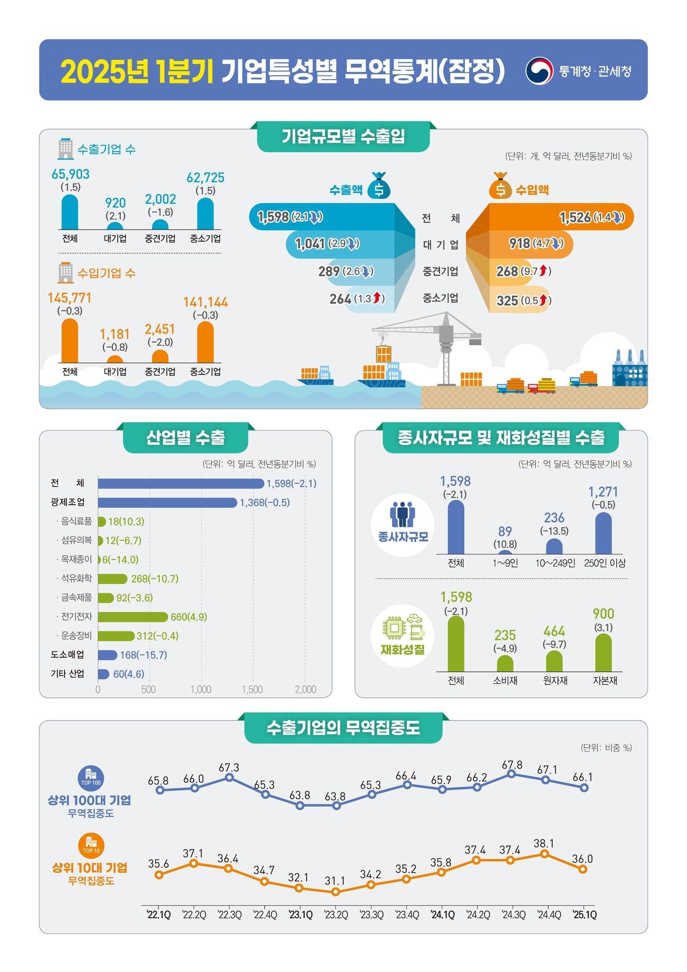 본문 이미지 - (통계청 제공) 