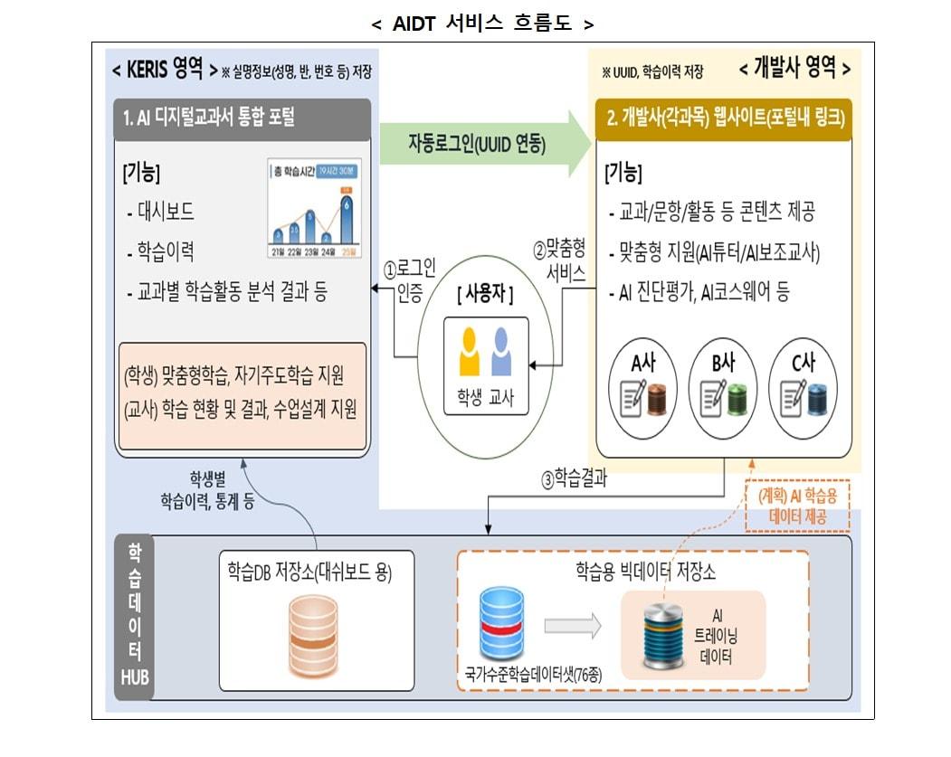 본문 이미지 - (개인정보위 제공)
