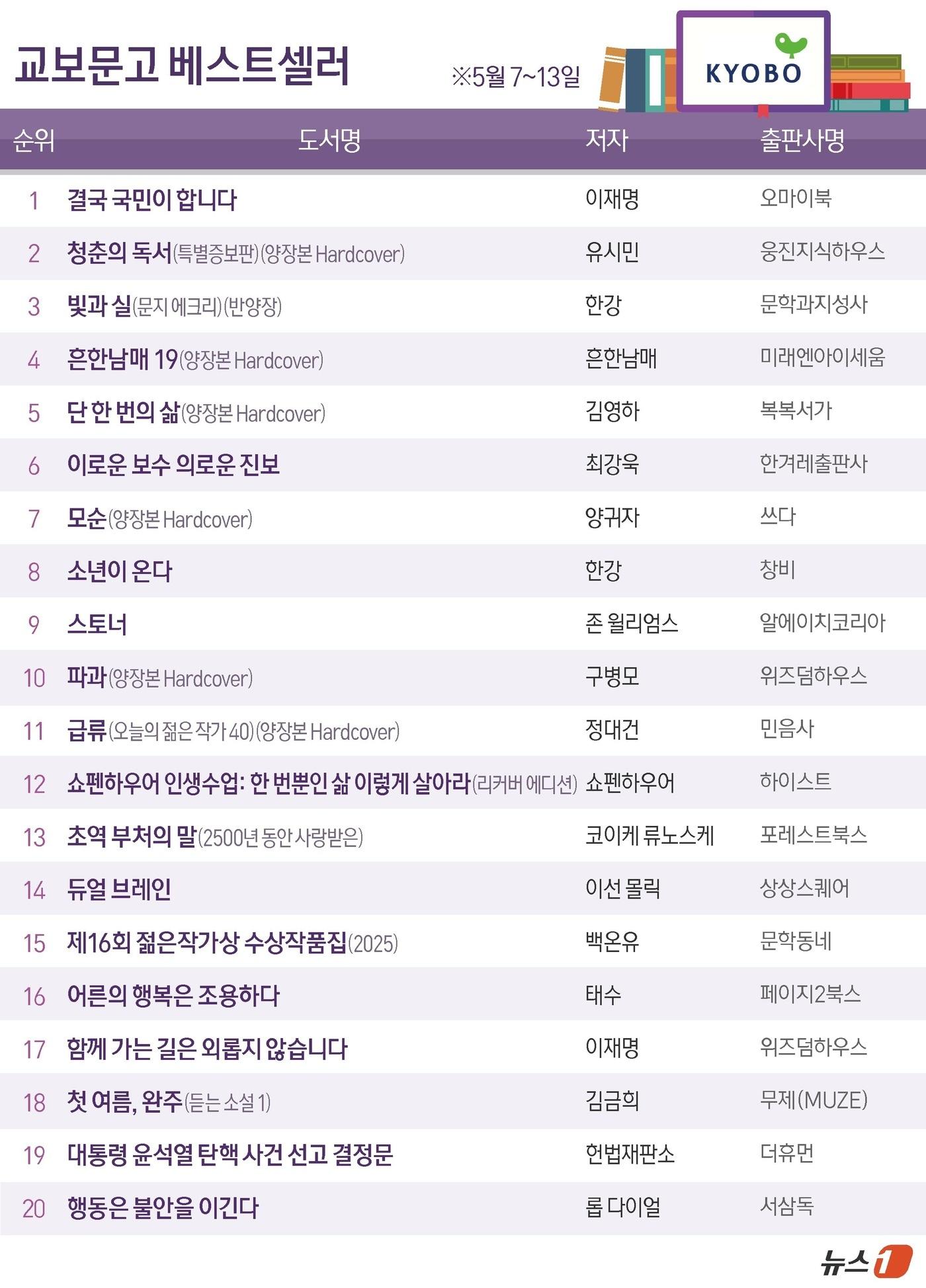 본문 이미지 - ⓒ News1 양혜림 디자이너