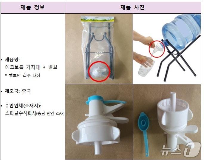 본문 이미지 - 식품의약품안전처는 무신고 수입된 생수통 밸브를 판매 중단하며 회수한다고 15일 밝혔다.(식품의약품안전처 제공)