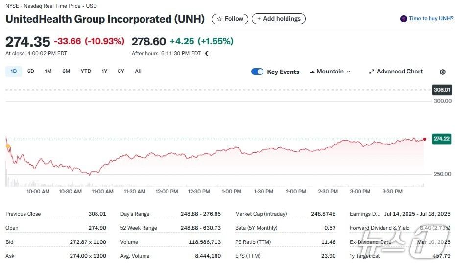 본문 이미지 - 유나이티드헬스 일일 주가추이 - 야후 파이낸스 갈무리