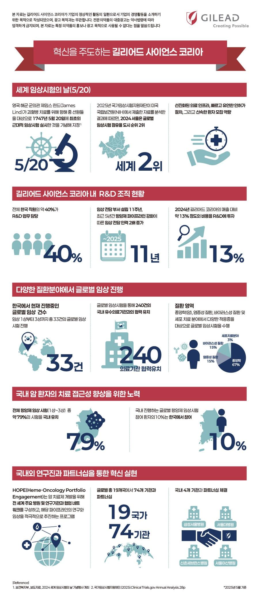 본문 이미지 - &#40;길리어드 사이언스 코리아 제공&#41;