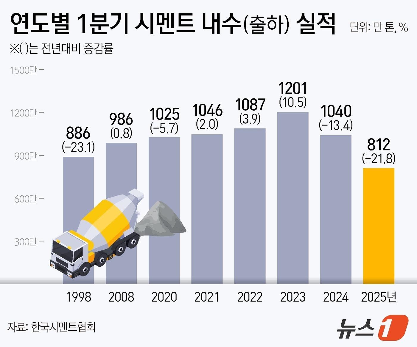 본문 이미지 - ⓒ News1 양혜림 디자이너
