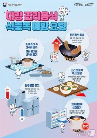 본문 이미지 - 대량 조리음식 식중독 예방 요령.(식품의약품안전처 제공)