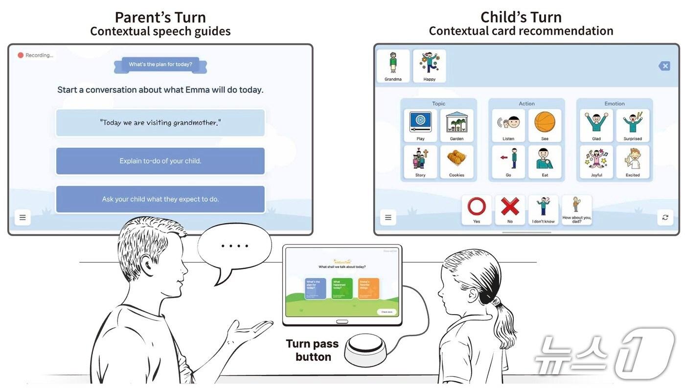 본문 이미지 - '액세스톡' 설명 이미지(KAIST 제공) /뉴스1