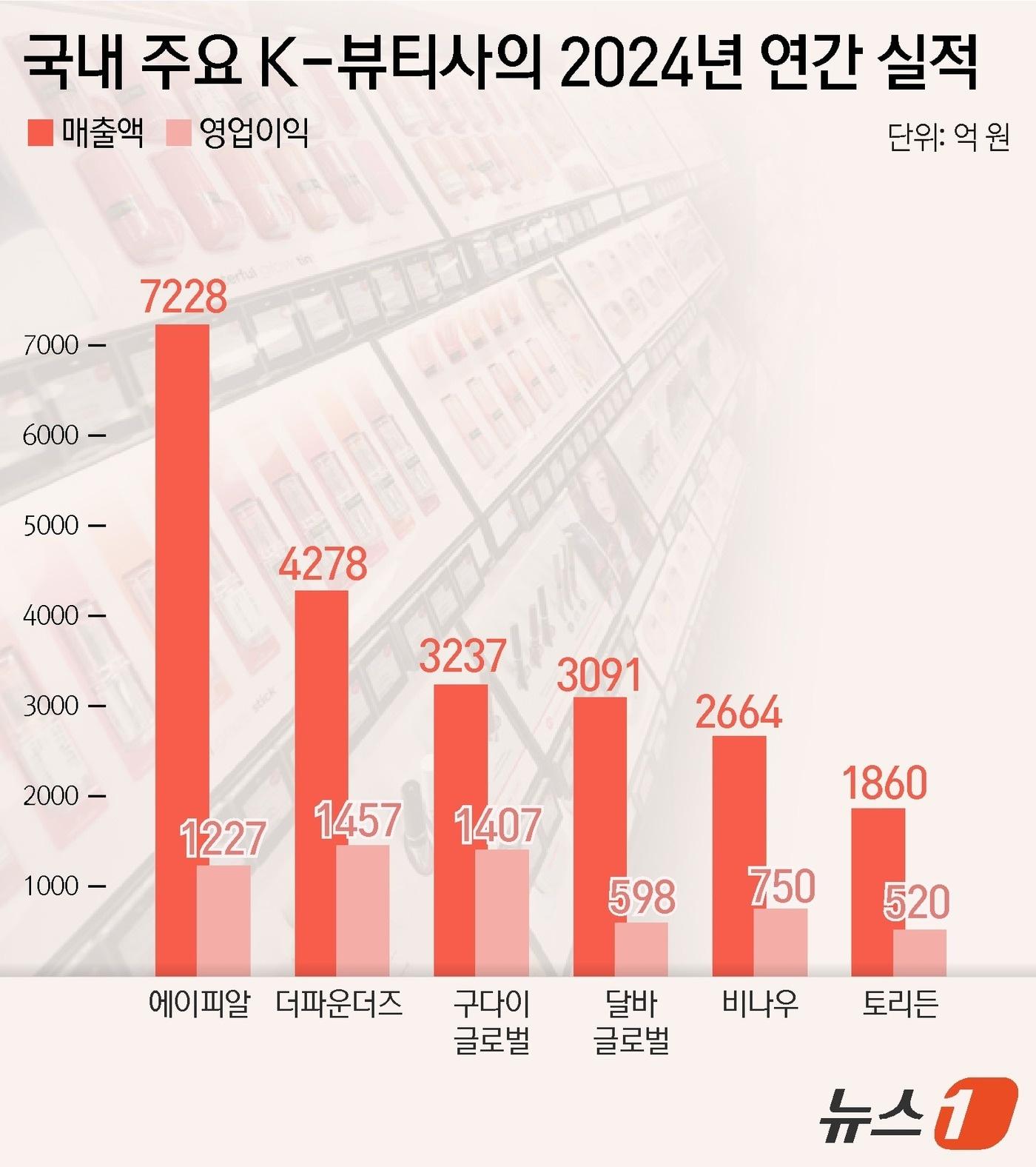 본문 이미지 - ⓒ News1 윤주희 디자이너