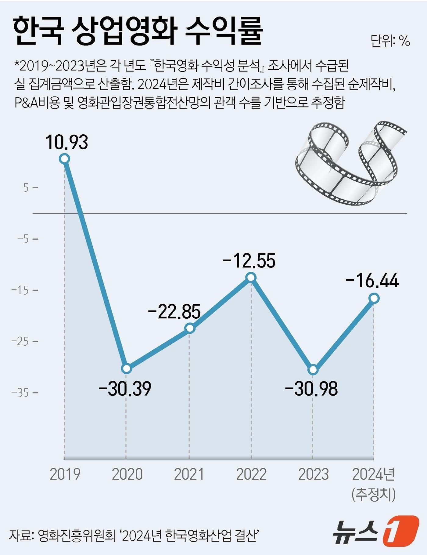 본문 이미지 - ⓒ News1 윤주희 디자이너