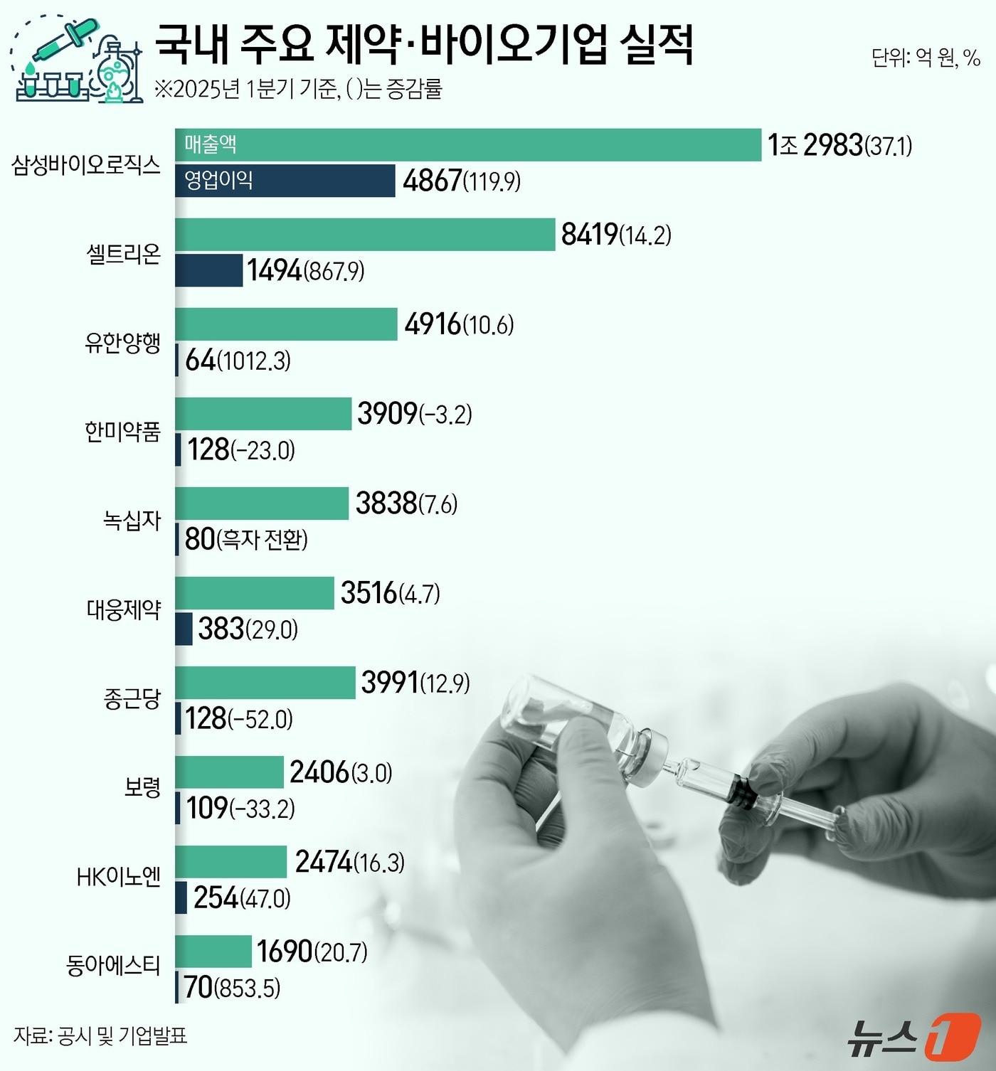본문 이미지 - ⓒ News1 양혜림 디자이너