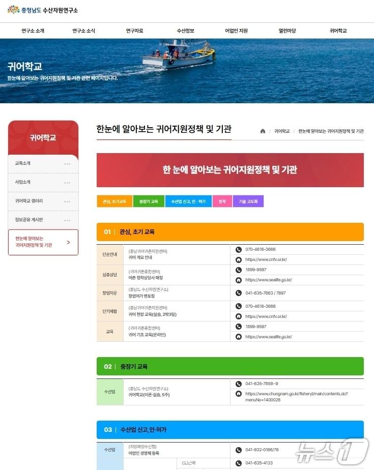 본문 이미지 - 한눈에 알아보는 귀어 지원 정책 및 기관(충남도 제공) /뉴스1 