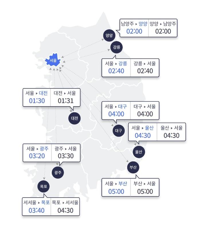본문 이미지 - (한국도로공사 홈페이지 갈무리)