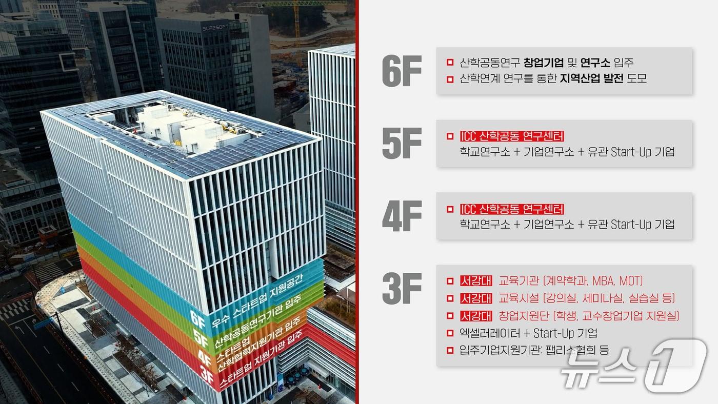 본문 이미지 - '서강-판교 디지털혁신캠퍼스' 입주 예정 시설.(성남시 제공. 재판매 및 DB금지)/뉴스1