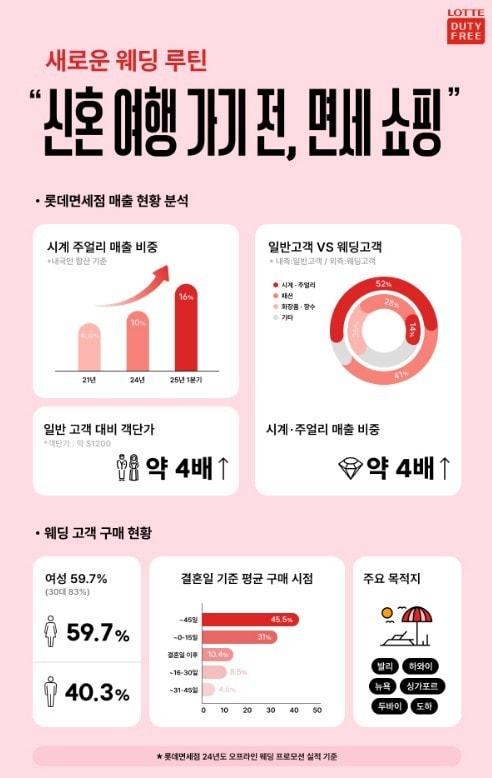 본문 이미지 - (롯데면세점 제공)