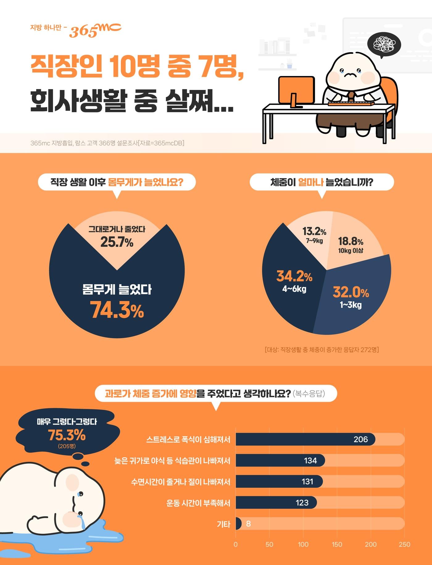 본문 이미지 - &#40;365mc 제공&#41;