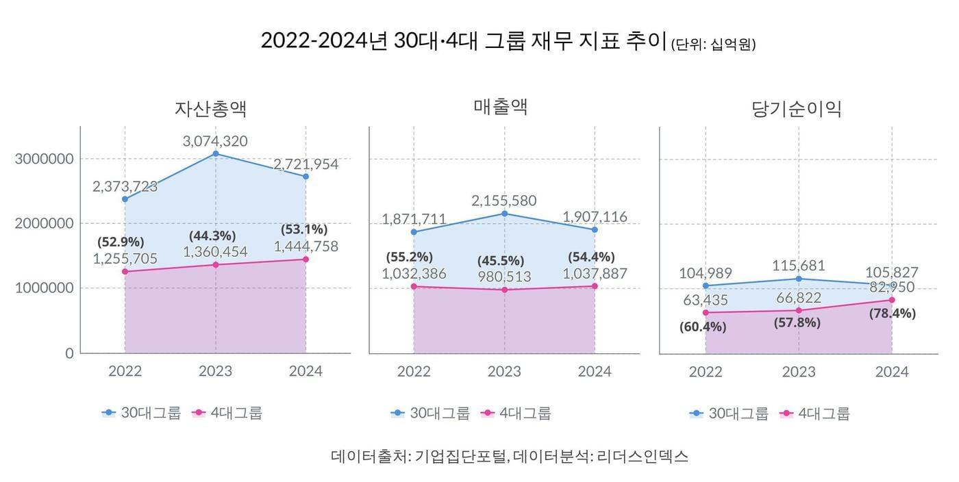 (자료제공 = 리더스인덱스) 