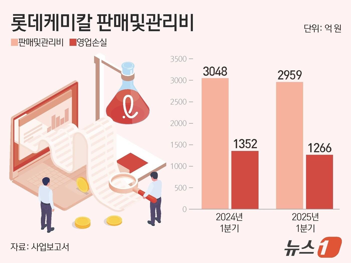 본문 이미지 - ⓒ News1 양혜림 디자이너