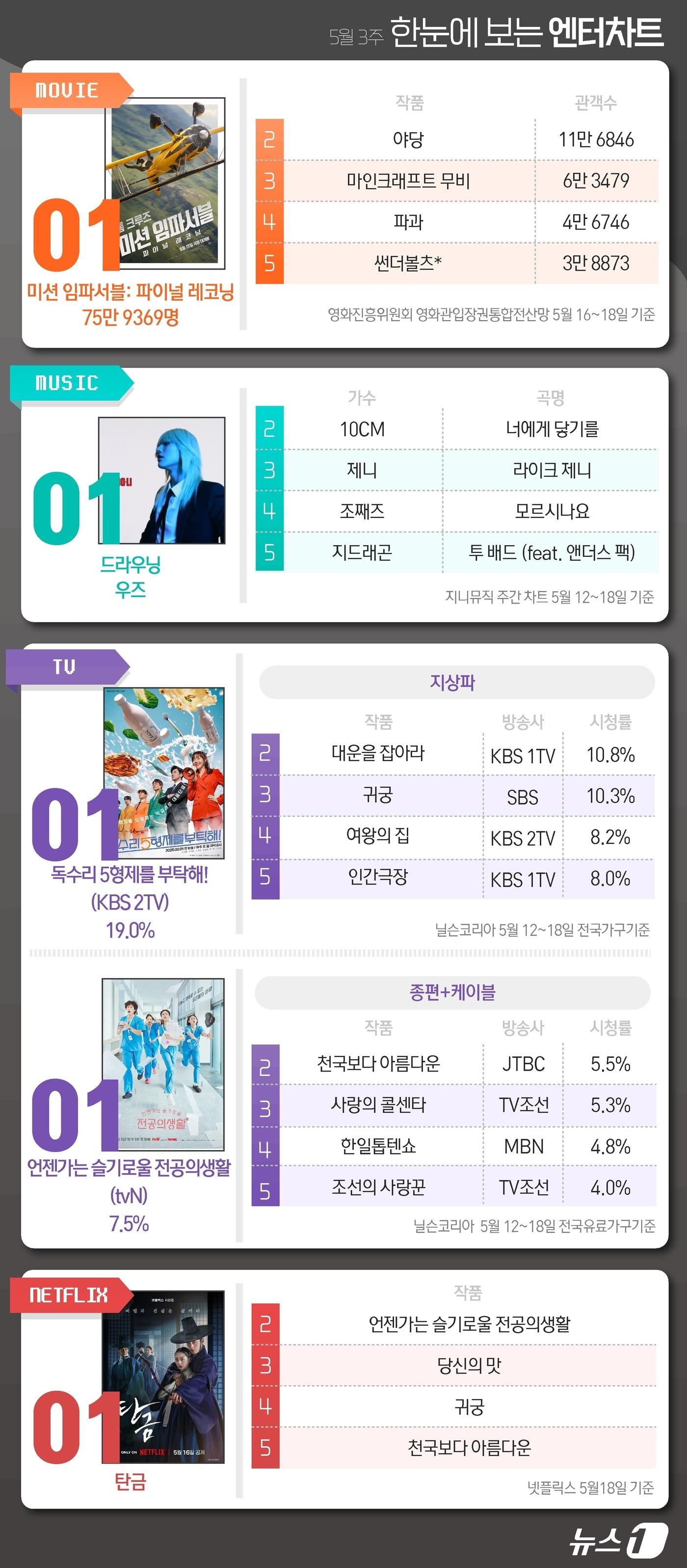 본문 이미지 - ⓒ News1 양혜림 디자이너