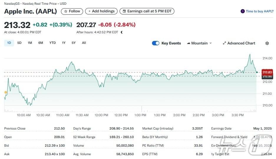 본문 이미지 - 애플 일일 주가추이 - 야후 파이낸스 갈무리