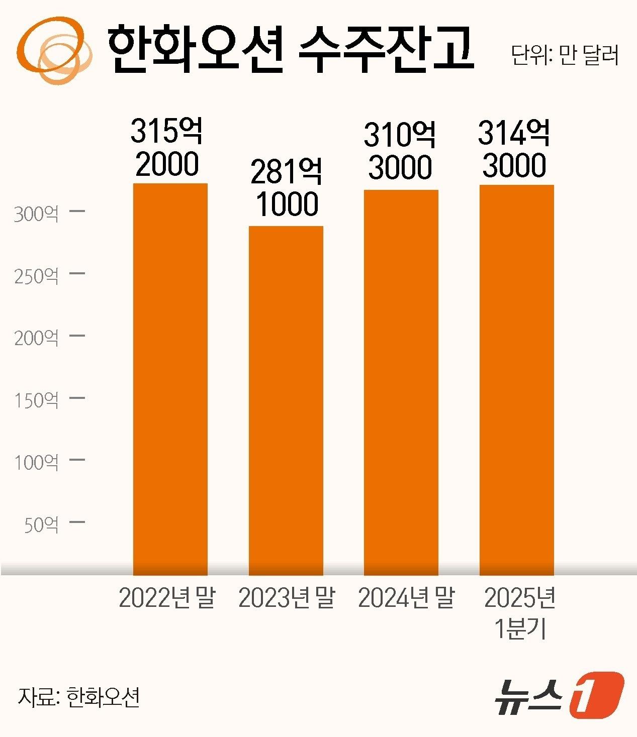 본문 이미지 - ⓒ News1 윤주희 디자이너