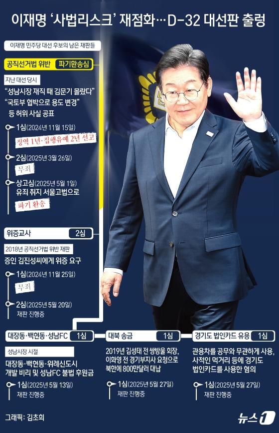 본문 이미지 - 대법원에서 유죄 취지로 파기환송 된 이재명 더불어민주당 대통령 후보의 공직선거법 위반 혐의 사건의 기록이 선고 하루 만인 2일 서울고법에 도착했다. ⓒ News1 김초희 디자이너