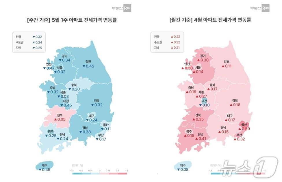 본문 이미지 -  전국 전세 아파트값 변동률 (부동산114 제공)