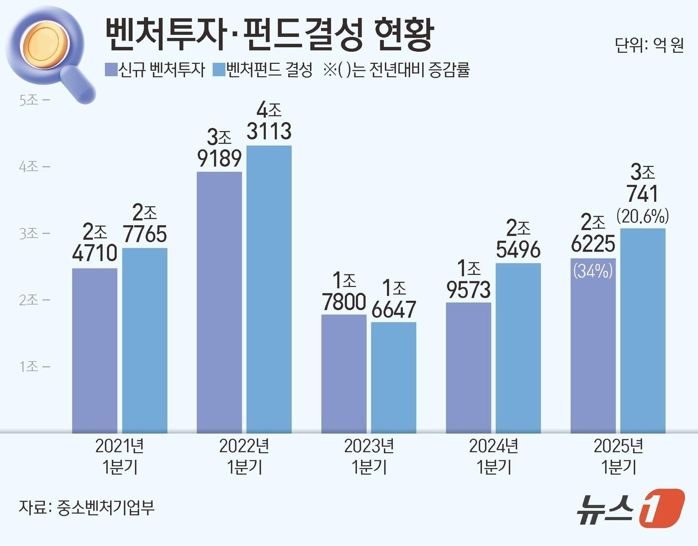 본문 이미지 - ⓒ News1 양혜림 디자이너