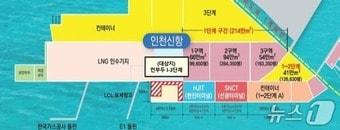 본문 이미지 - 인천신항 Ⅰ-3단계 컨테이너 부두 임시활용부지 위치도&#40;IPA 제공. 재판매 및 DB 금지&#41; / 뉴스1