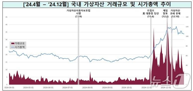 본문 이미지 -  출처 : 금융위원회