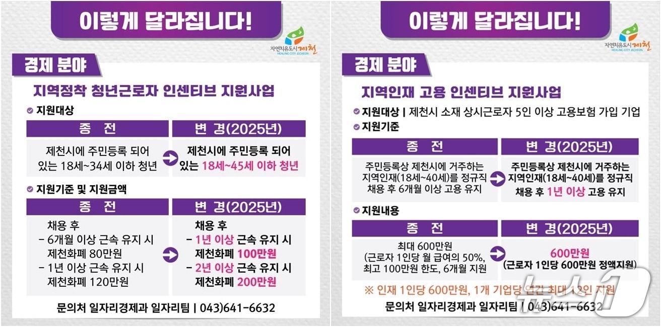 본문 이미지 - 제천시 청년기업 인센티브 카드뉴스./뉴스1 
