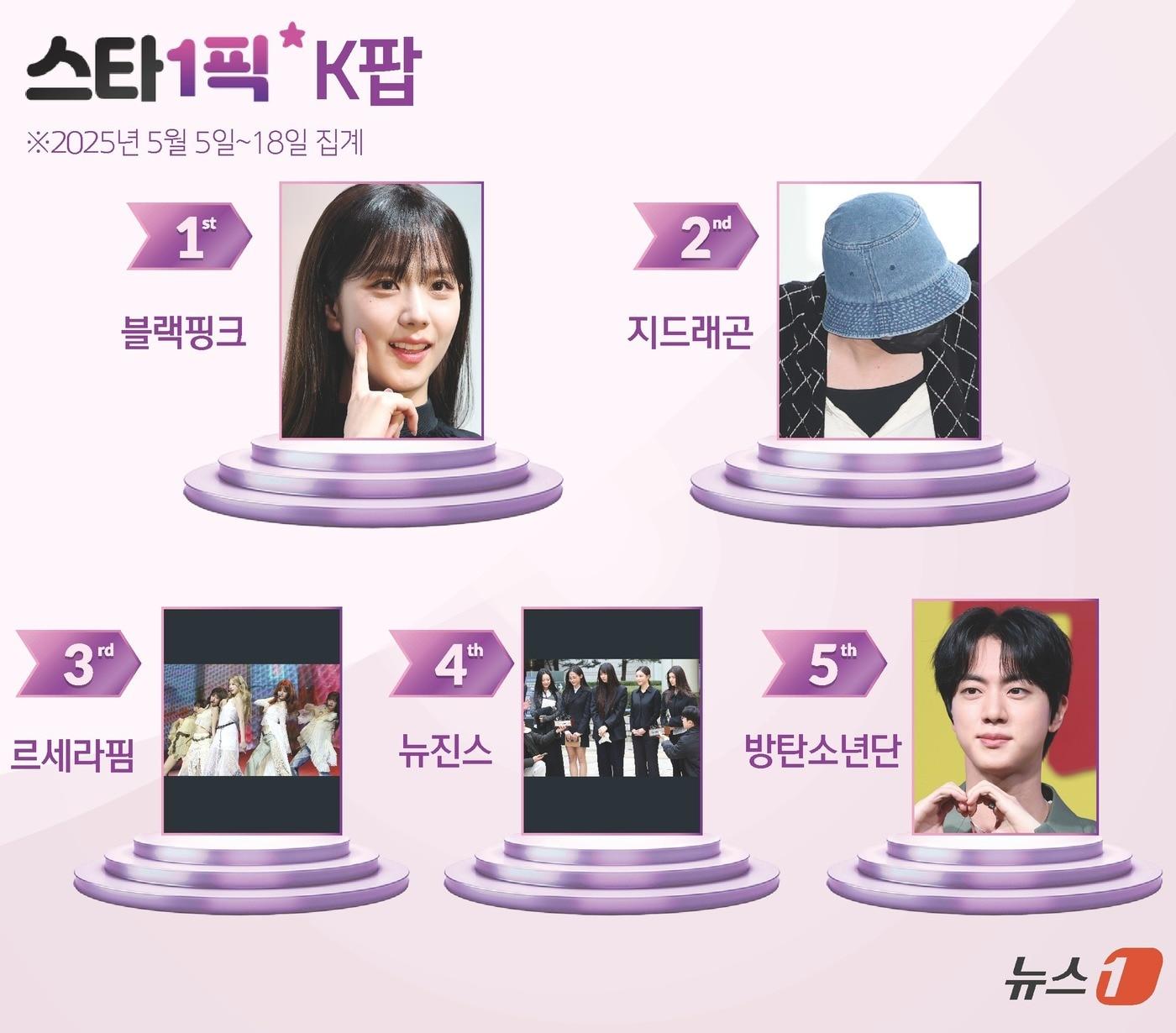 본문 이미지 - ⓒ News1 윤주희 디자이너