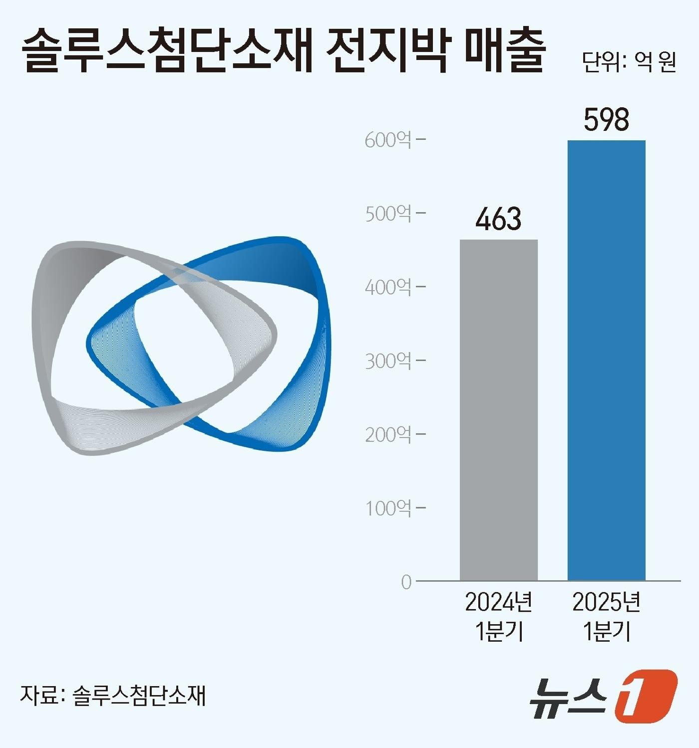 본문 이미지 - ⓒ News1 양혜림 디자이너