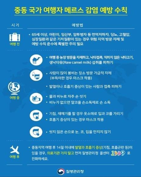 본문 이미지 - 메르스 바로알기 및 여행자 감염 예방 수칙(한국어).(질병관리청 제공)