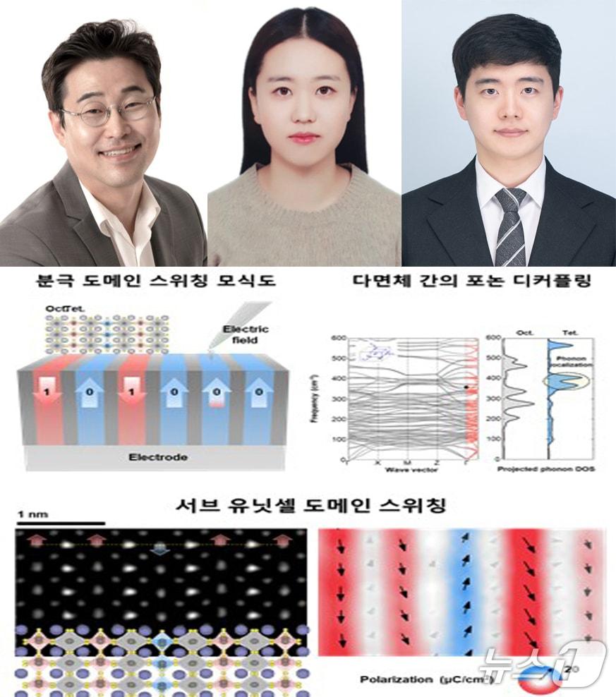 본문 이미지 - 포스텍 신소재공학과·반도체공학과 최시영 교수 연구팀이 부산대, 성균관대 교수팀과 공동 연구를 통해 원자 크기보다 작은 강유전 현상을 발견했다. 왼쪽부터 최 교수, 장진혁 박사, 통합과정 남연서씨.&#40;포스텍 제공, 재판매 및 DB 금지&#41; 2025.5.21/뉴스1  