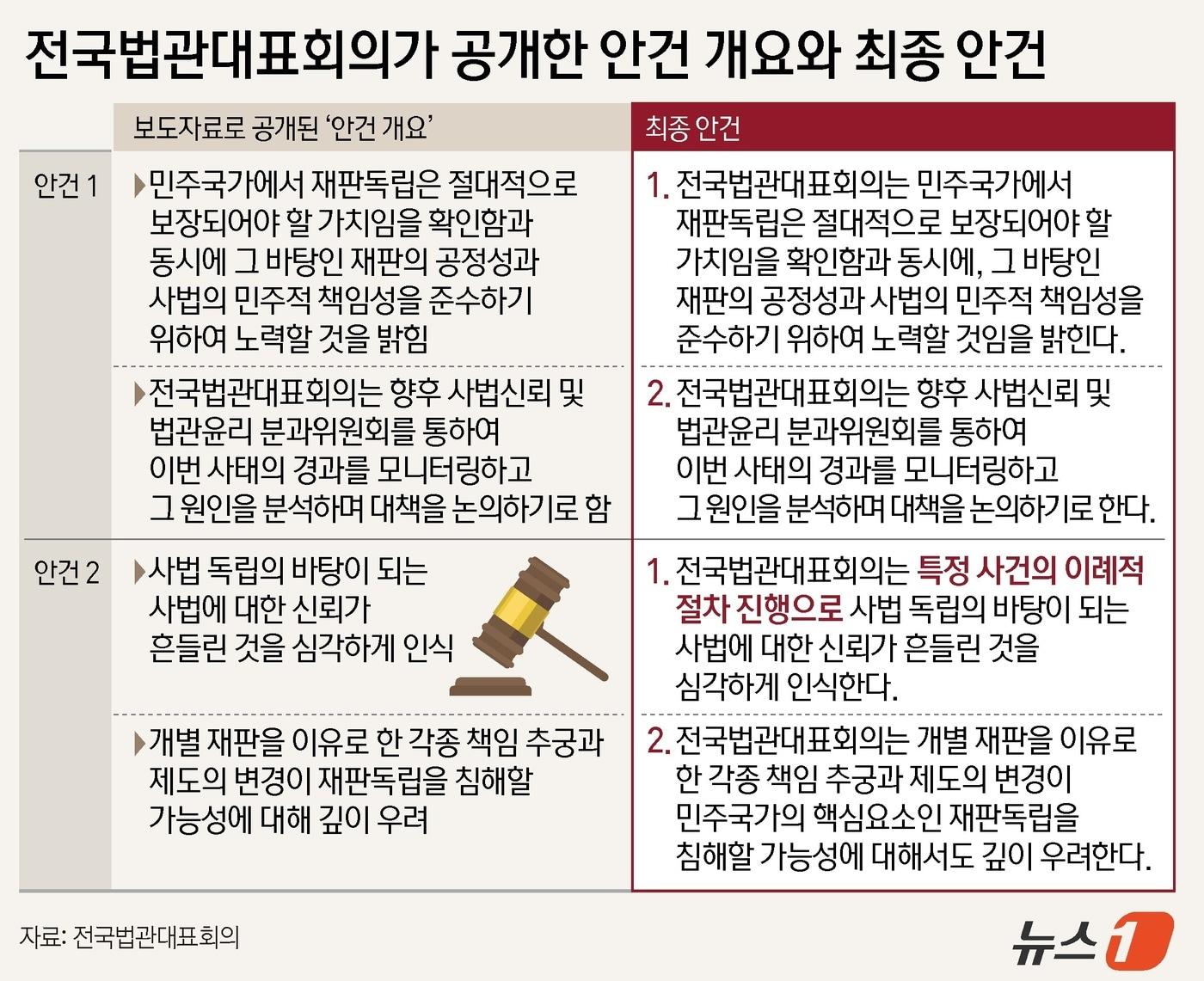 본문 이미지 - ⓒ News1 김지영 디자이너