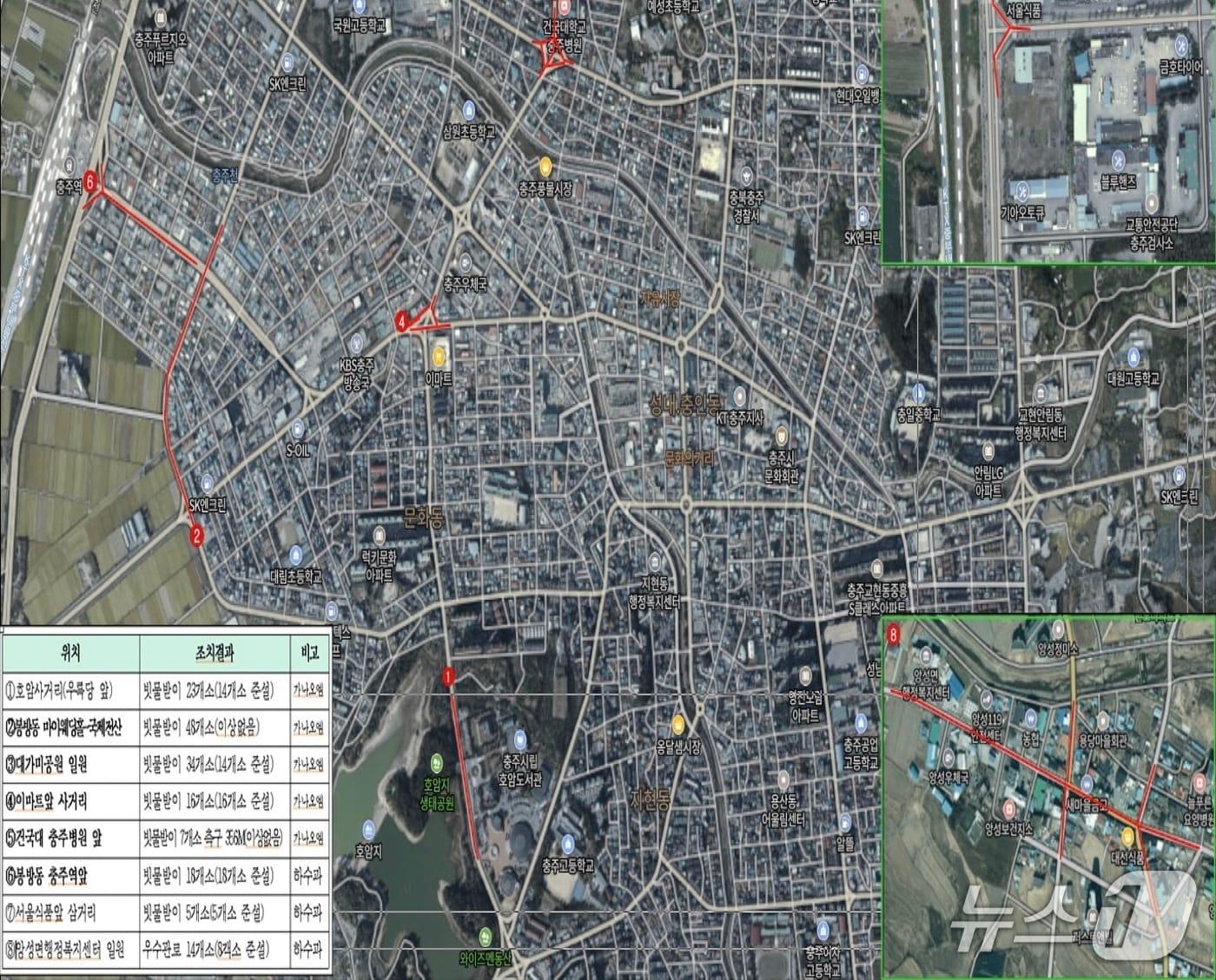 본문 이미지 -  21일 충북 충주시가 하절기 집중호우에 대비해 상습침수 취약지역 8곳을 집중적으로 점검한다고 밝혔다.(충주시 제공. 재판매 및 DB금지)뉴스1