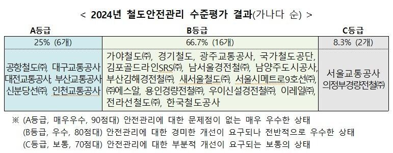 본문 이미지 - (국토부 제공)