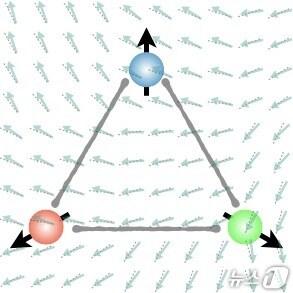 본문 이미지 - 세 가지 종류의 마그논 동역학을 기술하는 비가환 마그논 양자색역학 모식도(KAIST 제공) /뉴스1