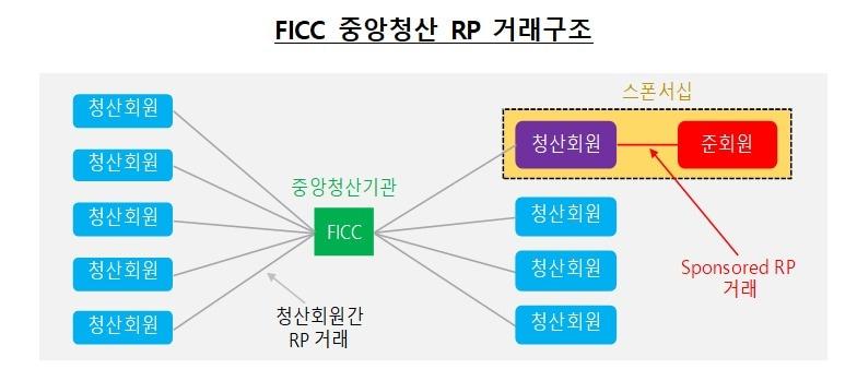 본문 이미지 - 한은 제공