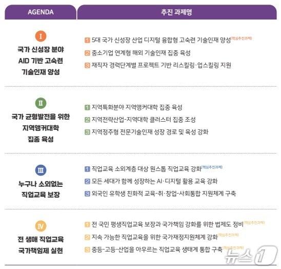 본문 이미지 - (한국전문대학교육협의회 제공)