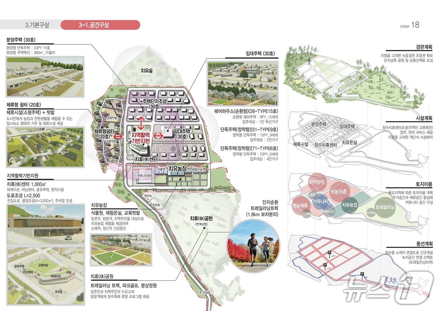 전북 장수군은 '2025년 지역활력타운 조성' 공모사업에 선정됐다고 22일 밝혔다.(장수군 제공. 재판매 및 DB금지)2025.5.22/뉴스1